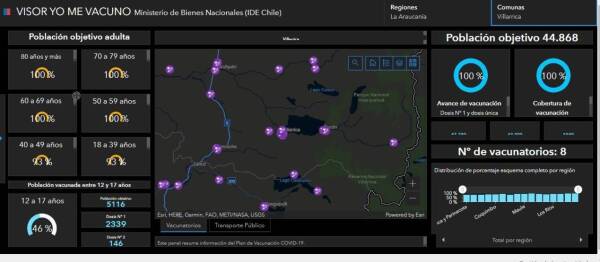 Gráfico Vacunas