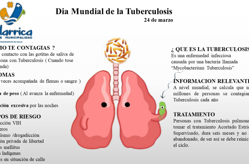  Equipos De Salud Municipal De Villarrica Mantienen Programas Activos Para Detectar La Tuberculosis